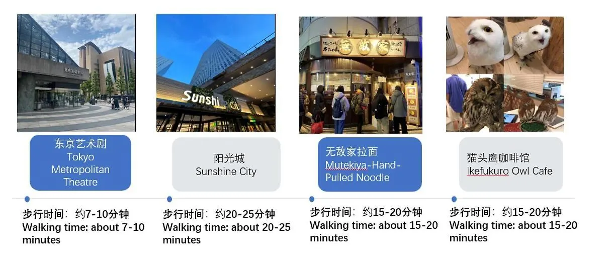 桜の川16 5 Minutes From Ikebukuro Private House 4Ldk,Sunshine City,Two Bathrooms,Three Toilets Tokio 0*,  Japón