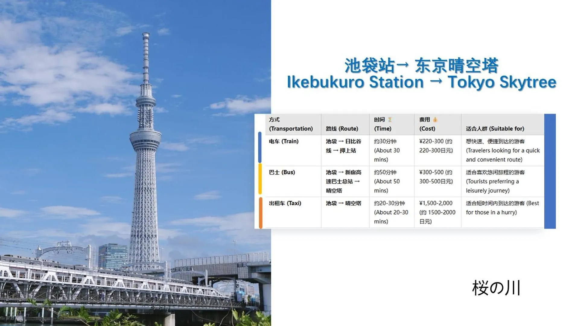 桜の川16 5 Minutes From Ikebukuro Private House 4Ldk,Sunshine City,Two Bathrooms,Three Toilets Tokyo 0*,  Japan