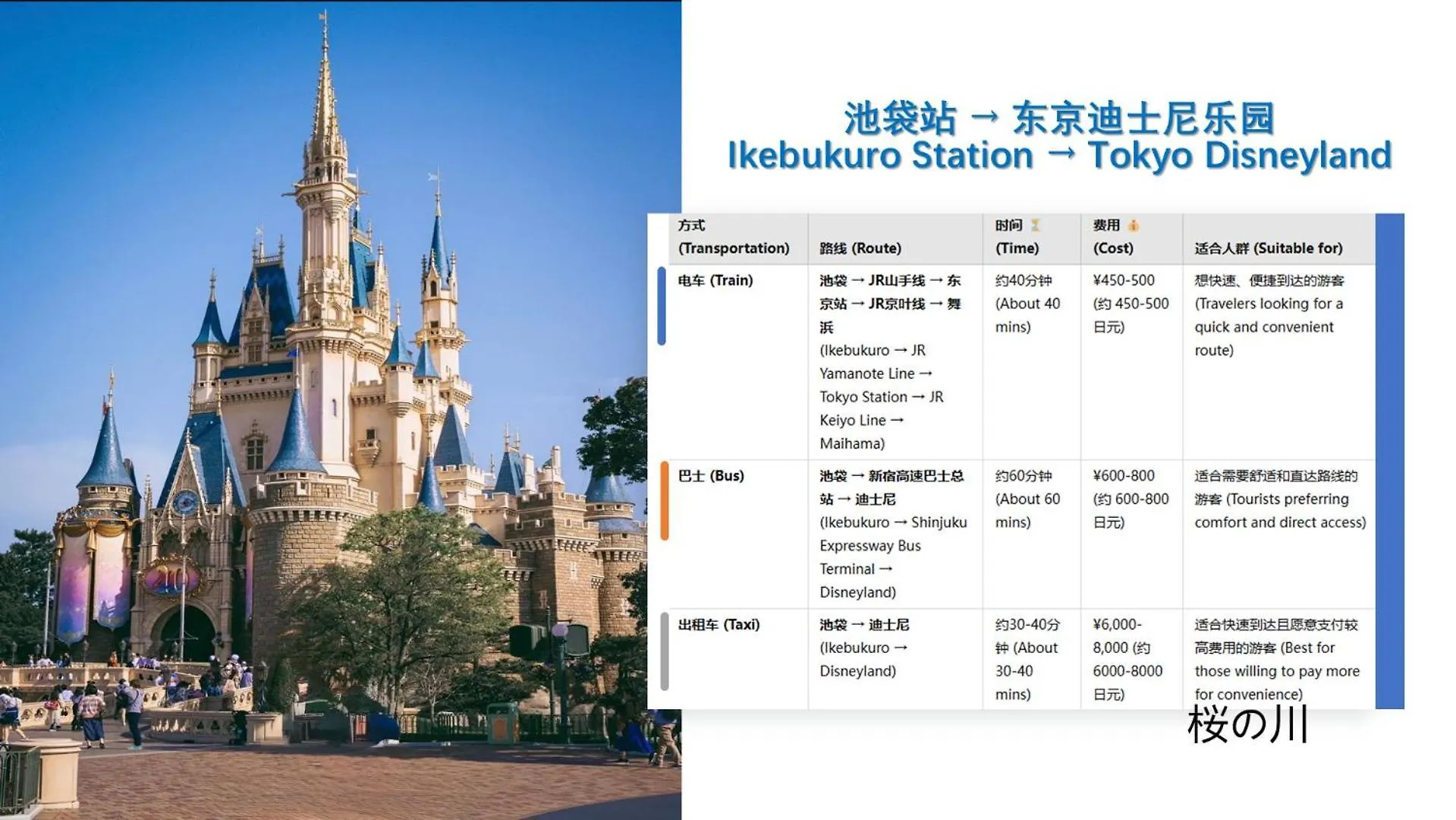 桜の川16 5 Minutes From Ikebukuro Private House 4Ldk,Sunshine City,Two Bathrooms,Three Toilets Tokyo Villa