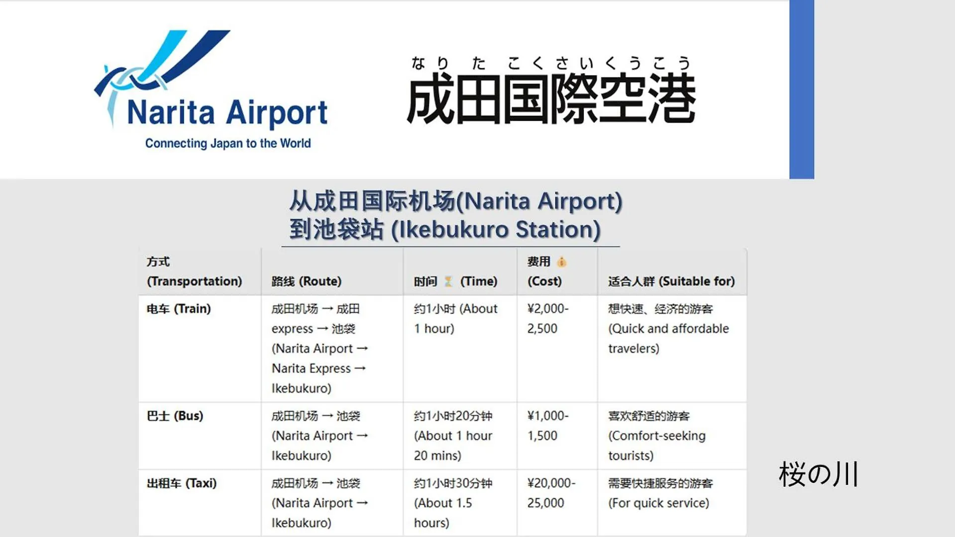 桜の川16 5 Minutes From Ikebukuro Private House 4Ldk,Sunshine City,Two Bathrooms,Three Toilets Tokyo Japan