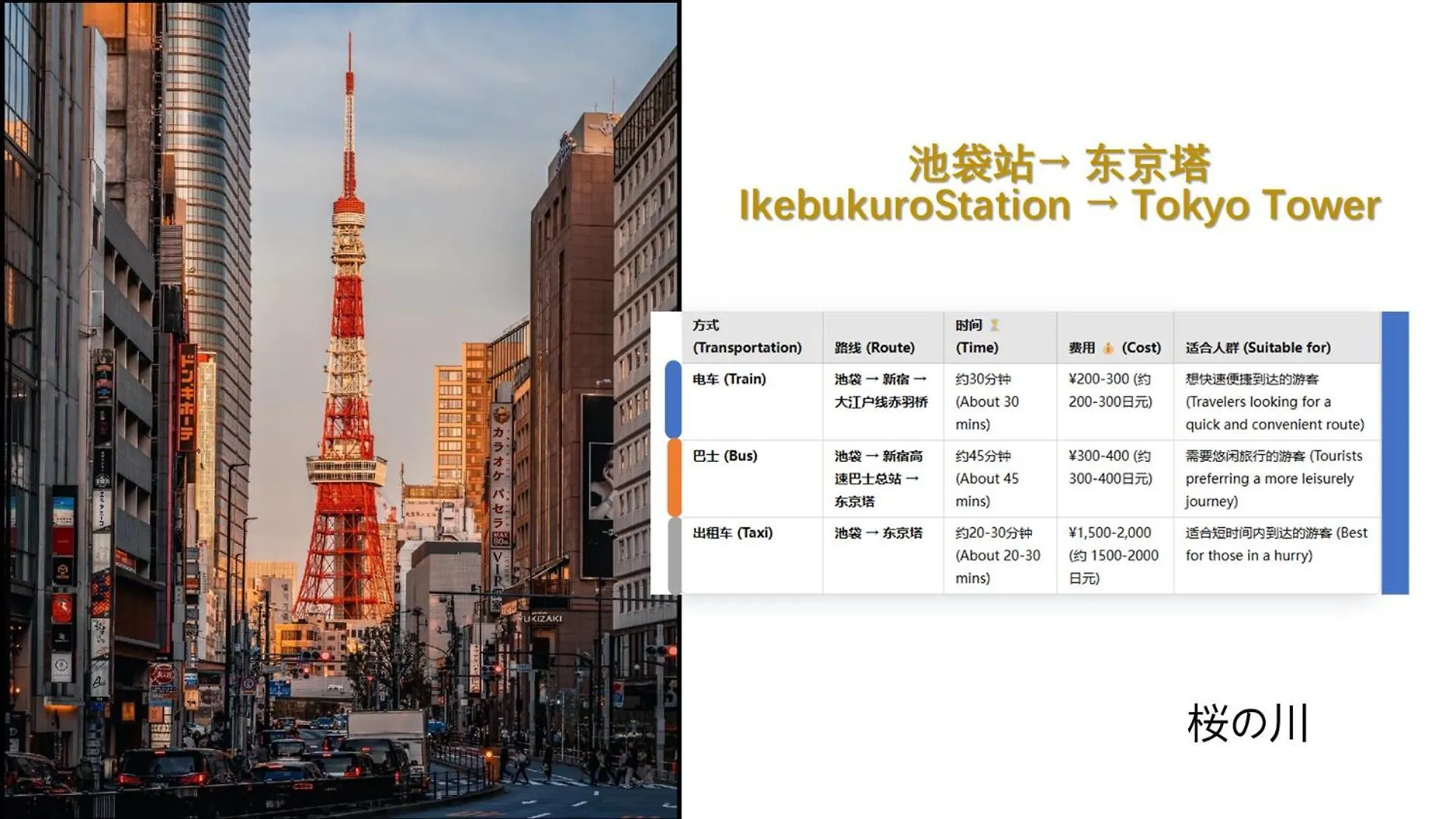 桜の川16 5 Minutes From Ikebukuro Private House 4Ldk,Sunshine City,Two Bathrooms,Three Toilets Tokyo
