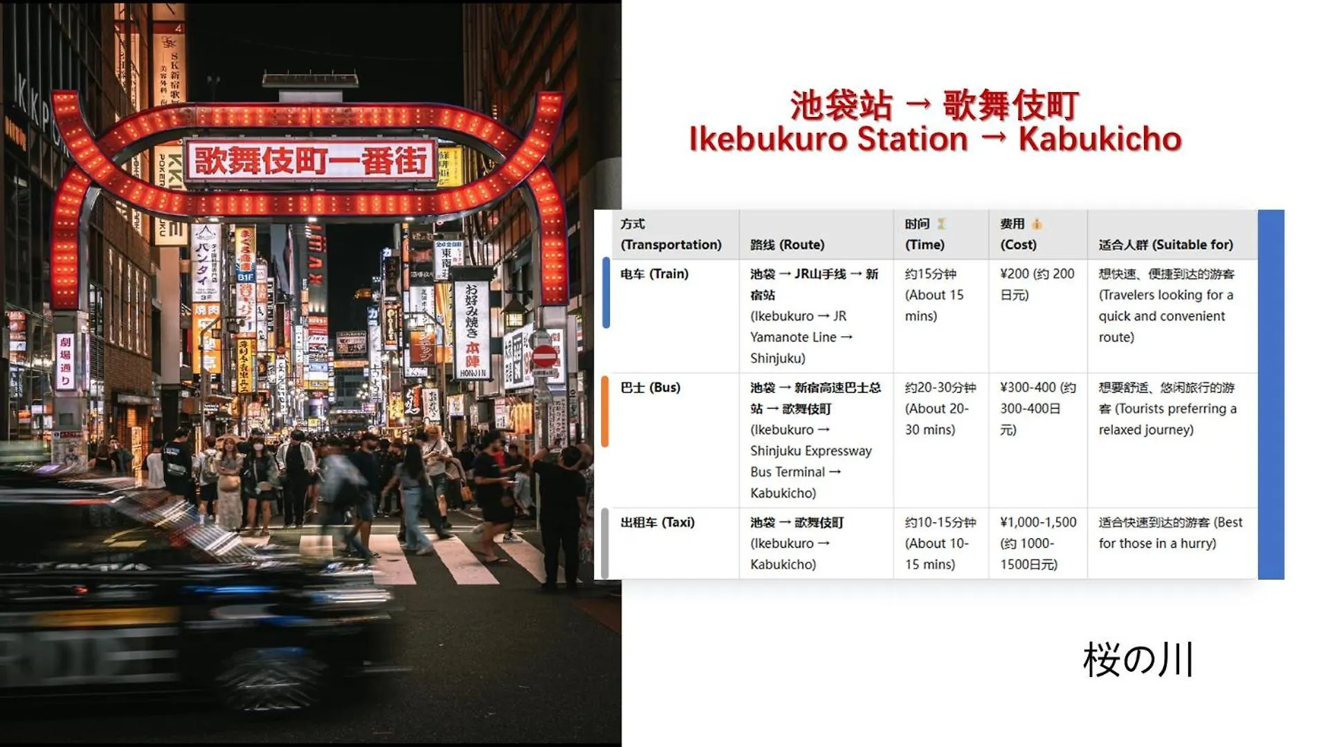 桜の川16 5 Minutes From Ikebukuro Private House 4Ldk,Sunshine City,Two Bathrooms,Three Toilets Tokyo 0*,