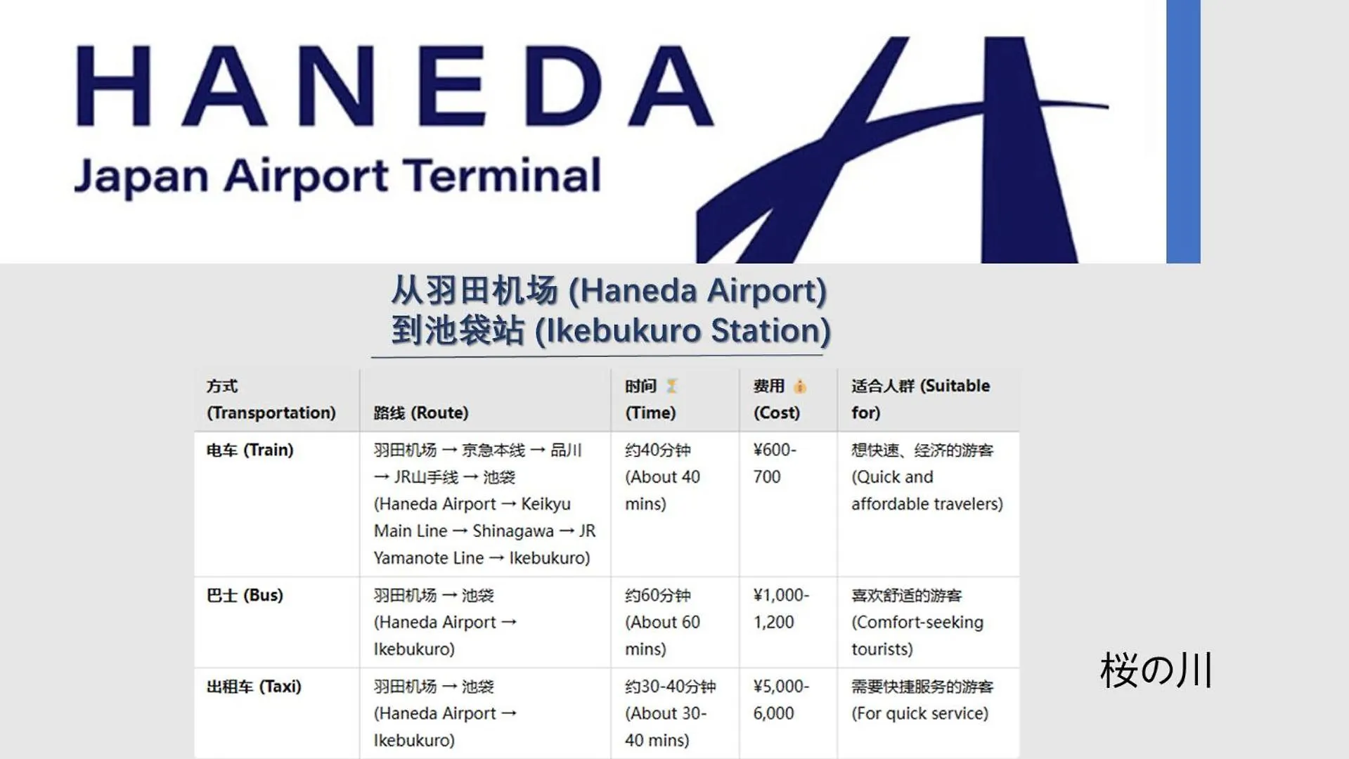 桜の川16 5 Minutes From Ikebukuro Private House 4Ldk,Sunshine City,Two Bathrooms,Three Toilets Tokyo 0*,  Japan